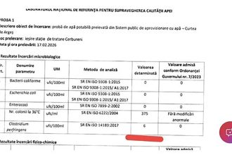 Criza apei din Curtea de Arges continua A reaparat bacteria