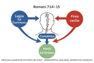 Lupta Din Interior De Ce Nu Imi Iese Adesea Sa Fac Binele Pe Care il Visez