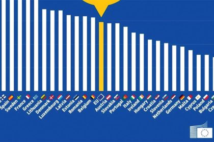 Eurostat Romania Peste Media UE La Somaj Rata somajului A Crescut La 64 in Luna Mai